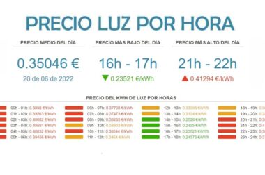 PRECIO LUZ HOY LUNES 20/06/2022